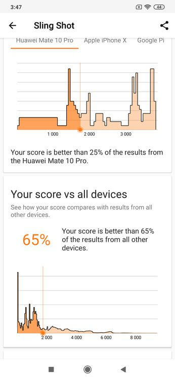 Xiaomi Redmi Note 8 Полный обзор: Безупречный смартфон среднего класса