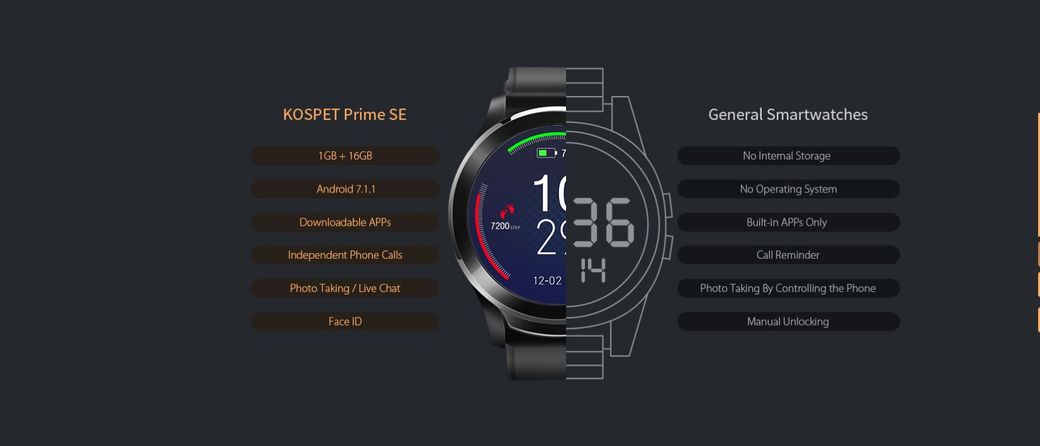 KOSPET Prime SE Первый обзор: Умные часы с поддержкой 4G за $99