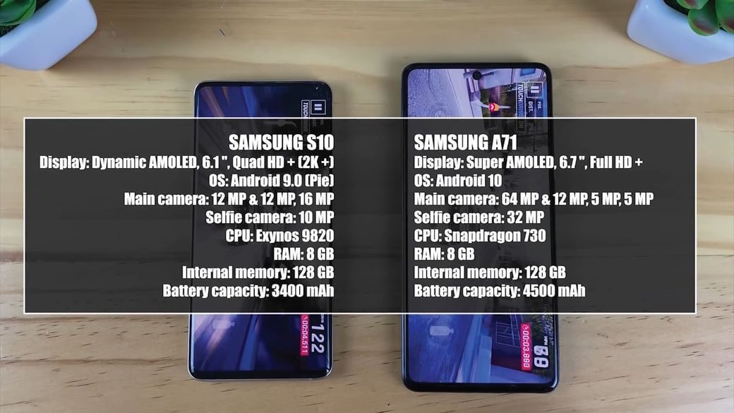 Samsung Galaxy A71 Полный обзор: Огромный экран и Snapdragon 730