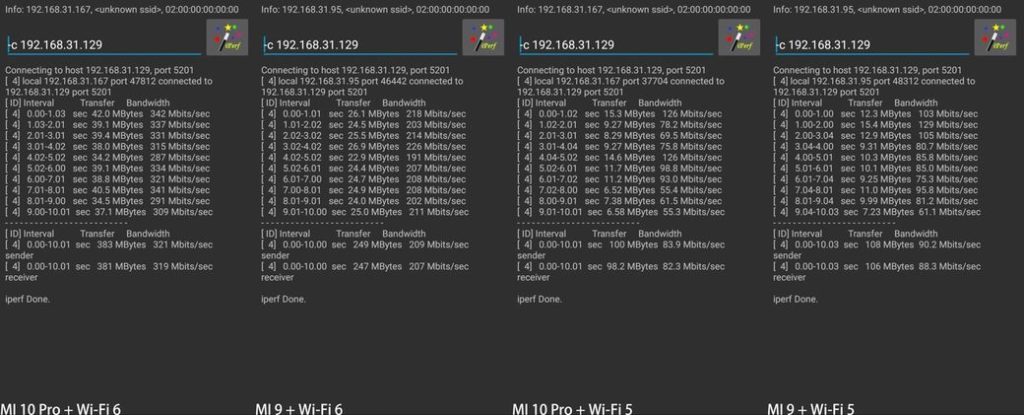 Xiaomi Mi Router AX1800 Обзор: Wi-Fi 6 Роутер с OFDMA и IPv6