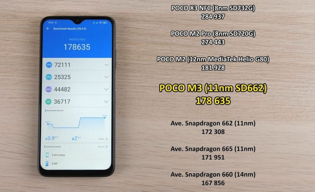 Xiaomi Poco M3 Обзор тест бенчмарка Антуту
