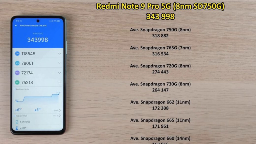 Redmi Note 9 Pro 5G Обзор: Улучшенная копия Mi 10T Lite