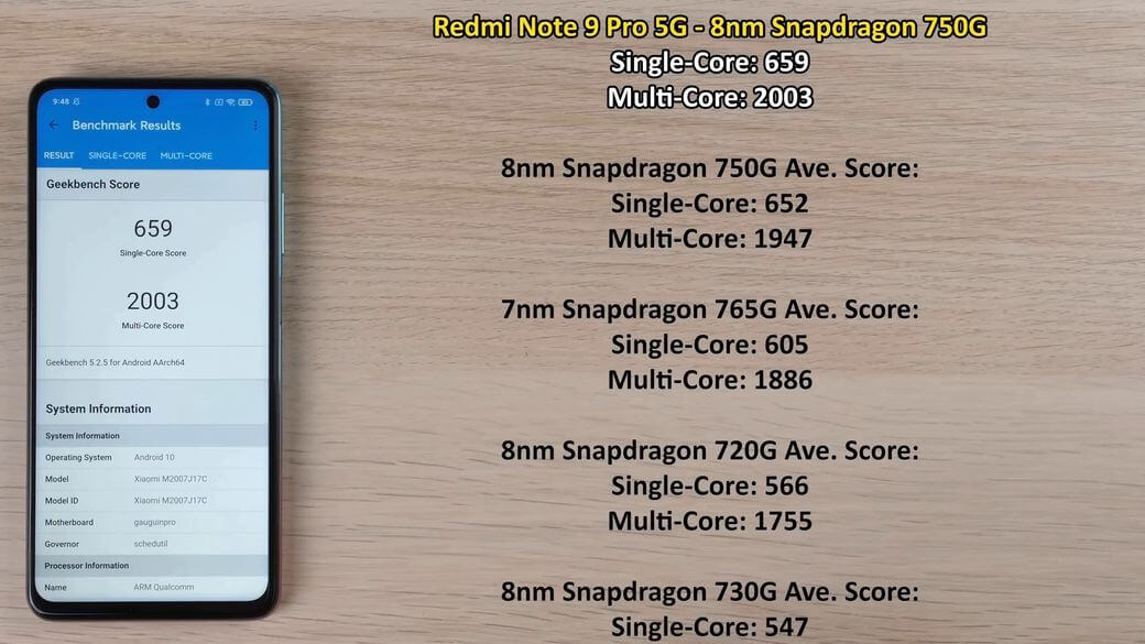 Пова 6 про 5g характеристики. Redmi Note 10 антуту. Xiaomi Redmi Note 10 Pro антуту. Xiaomi Redmi Note 10 ANTUTU. Redmi Note 10s ANTUTU.