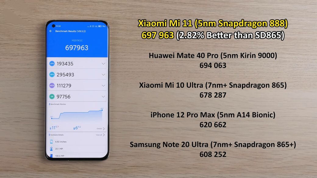 Xiaomi Mi 11 Antutu тест и результат