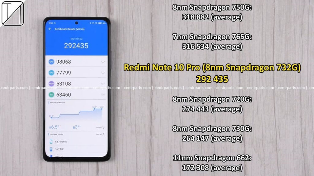 Xiaomi Redmi Note 10 Pro Обзор: Превосходный смартфон с 108 МП камерой