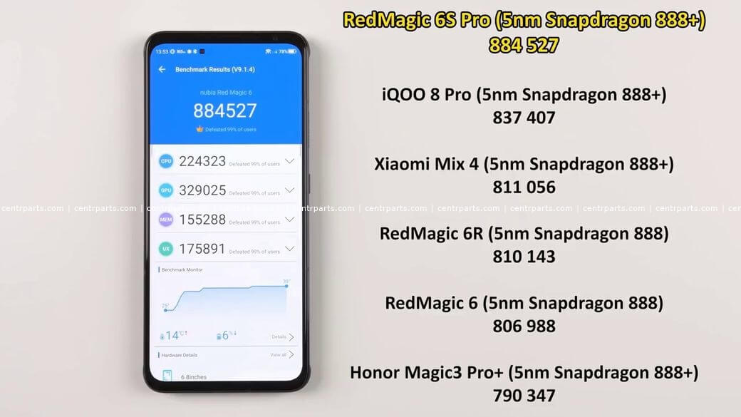 Nubia Redmagic 6S Pro Обзор: Быстрейший игровой смартфон в мире 2021 года