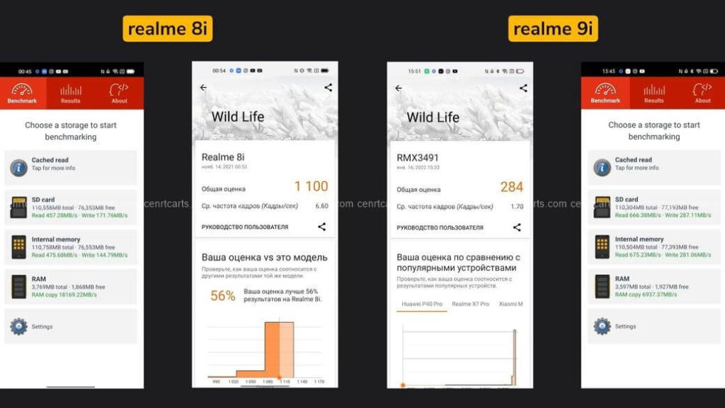 Realme 9i Обзор: Достойный смартфон с чипсетом Snapdragon 680